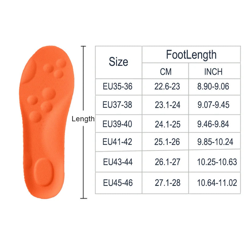 CloudComfort™ Orthopedic Insoles