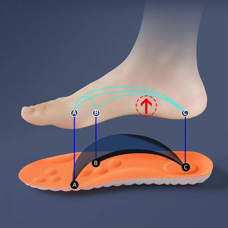 CloudComfort™ Orthopedic Insoles